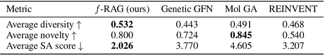 Figure 4 for Molecule Generation with Fragment Retrieval Augmentation