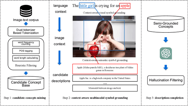 Figure 3 for M2ConceptBase: A Fine-grained Aligned Multi-modal Conceptual Knowledge Base