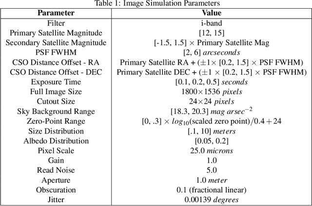 Figure 2 for Closely-Spaced Object Classification Using MuyGPyS
