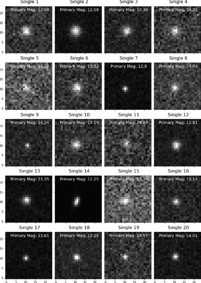 Figure 3 for Closely-Spaced Object Classification Using MuyGPyS