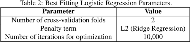 Figure 4 for Closely-Spaced Object Classification Using MuyGPyS