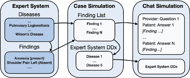 Figure 3 for Rare Disease Differential Diagnosis with Large Language Models at Scale: From Abdominal Actinomycosis to Wilson's Disease
