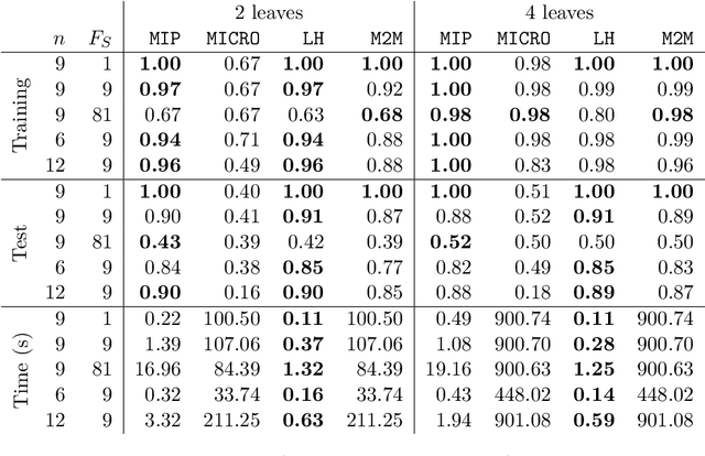 Figure 2 for Feature-Based Interpretable Optimization