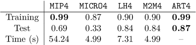 Figure 4 for Feature-Based Interpretable Optimization