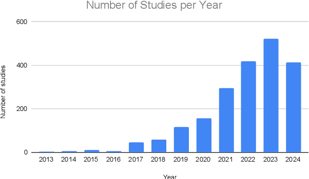 Figure 1 for Deep Insights into Cognitive Decline: A Survey of Leveraging Non-Intrusive Modalities with Deep Learning Techniques