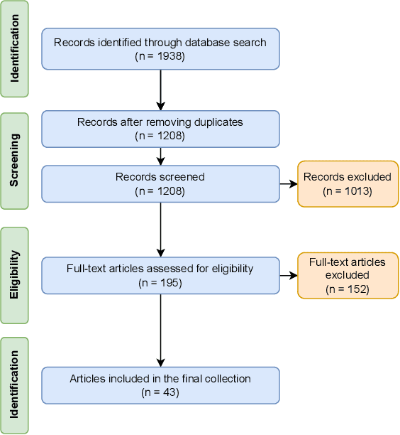 Figure 2 for Deep Insights into Cognitive Decline: A Survey of Leveraging Non-Intrusive Modalities with Deep Learning Techniques