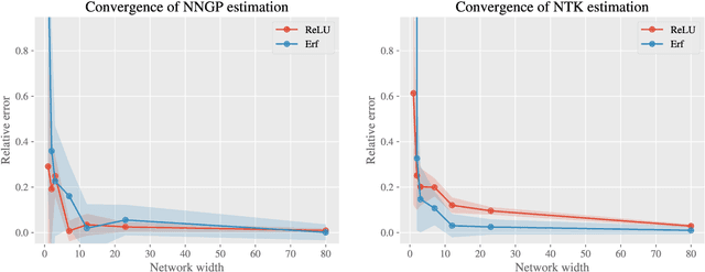 Figure 1 for Equivariant Neural Tangent Kernels