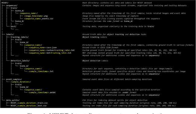 Figure 2 for MEVDT: Multi-Modal Event-Based Vehicle Detection and Tracking Dataset