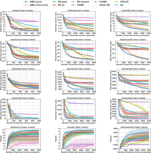 Figure 3 for Enhancing High-dimensional Bayesian Optimization by Optimizing the Acquisition Function Maximizer Initialization