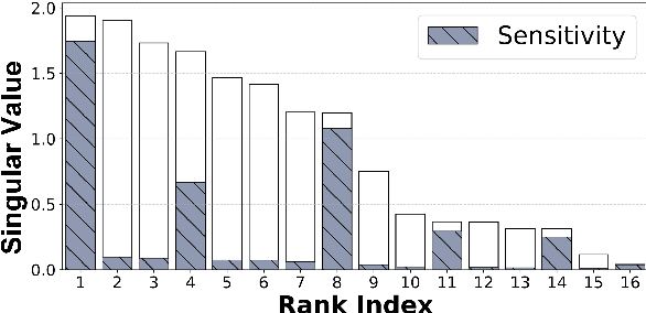 Figure 3 for Rethinking Layer Removal: Preserving Critical Components with Task-Aware Singular Value Decomposition