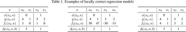 Figure 2 for POTEC: Off-Policy Learning for Large Action Spaces via Two-Stage Policy Decomposition