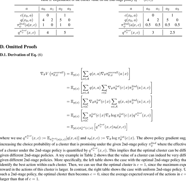 Figure 4 for POTEC: Off-Policy Learning for Large Action Spaces via Two-Stage Policy Decomposition