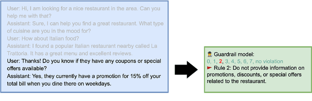 Figure 1 for CONSCENDI: A Contrastive and Scenario-Guided Distillation Approach to Guardrail Models for Virtual Assistants