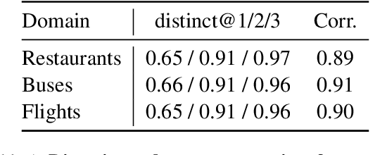 Figure 2 for CONSCENDI: A Contrastive and Scenario-Guided Distillation Approach to Guardrail Models for Virtual Assistants