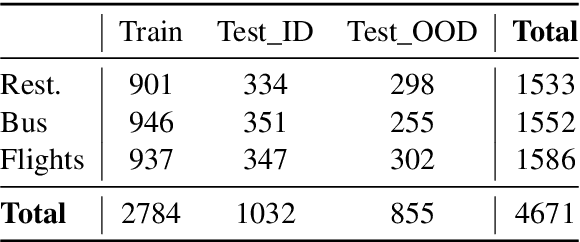 Figure 4 for CONSCENDI: A Contrastive and Scenario-Guided Distillation Approach to Guardrail Models for Virtual Assistants