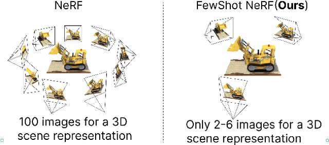 Figure 1 for FewShotNeRF: Meta-Learning-based Novel View Synthesis for Rapid Scene-Specific Adaptation