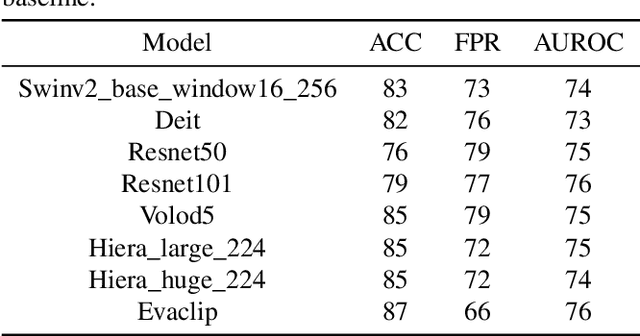 Figure 2 for Solution for OOD-CV Workshop SSB Challenge 2024 (Open-Set Recognition Track)