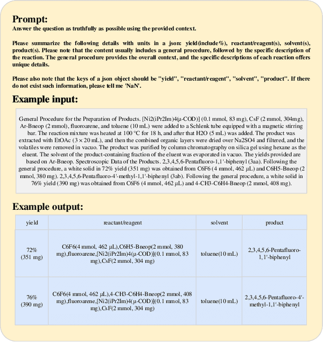 Figure 2 for An Autonomous Large Language Model Agent for Chemical Literature Data Mining