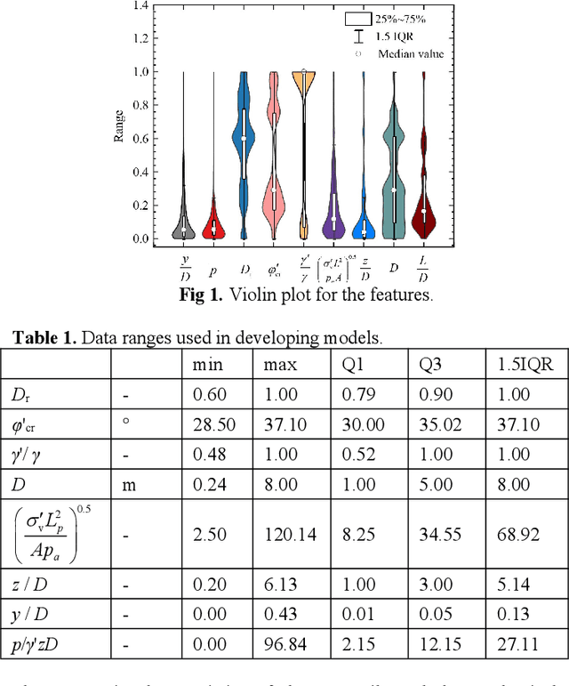 Figure 1 for An Interpretable ML-based Model for Predicting p-y Curves of Monopile Foundations in Sand