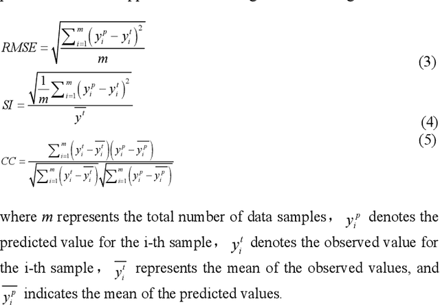 Figure 2 for An Interpretable ML-based Model for Predicting p-y Curves of Monopile Foundations in Sand