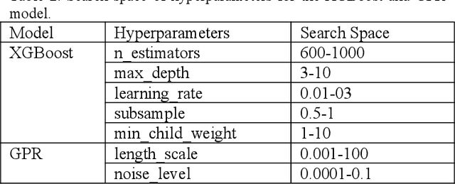 Figure 3 for An Interpretable ML-based Model for Predicting p-y Curves of Monopile Foundations in Sand