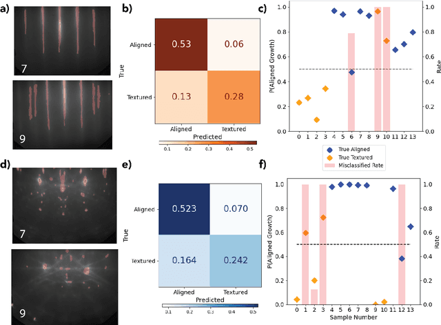 Figure 2 for Predicting and Accelerating Nanomaterials Synthesis Using Machine Learning Featurization