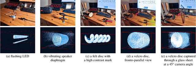 Figure 2 for EE3P: Event-based Estimation of Periodic Phenomena Properties