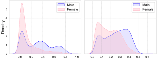 Figure 4 for Counterfactual Fairness for Predictions using Generative Adversarial Networks