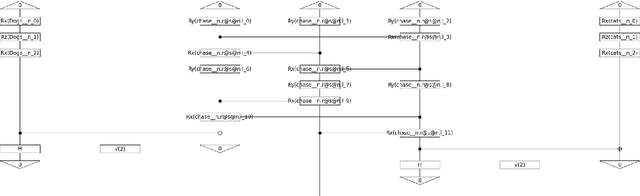 Figure 2 for Multimodal Structure-Aware Quantum Data Processing