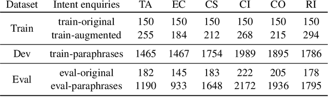 Figure 4 for BotSIM: An End-to-End Bot Simulation Toolkit for Commercial Task-Oriented Dialog Systems