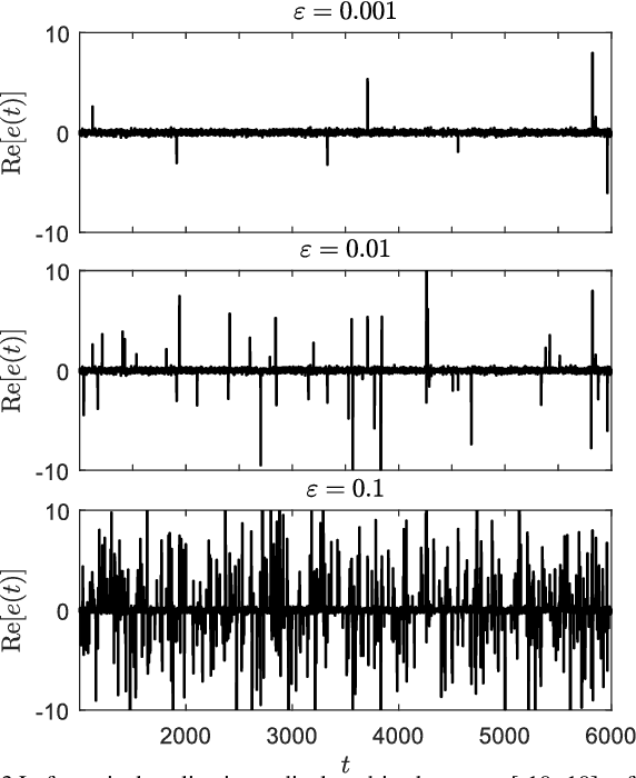 Figure 3 for Robust Suboptimal Local Basis Function Algorithms for Identification of Nonstationary FIR Systems in Impulsive Noise Environments