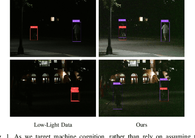 Figure 1 for Leveraging Content and Context Cues for Low-Light Image Enhancement