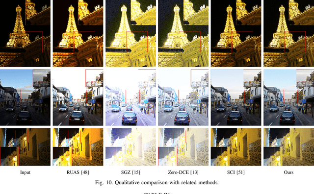 Figure 2 for Leveraging Content and Context Cues for Low-Light Image Enhancement