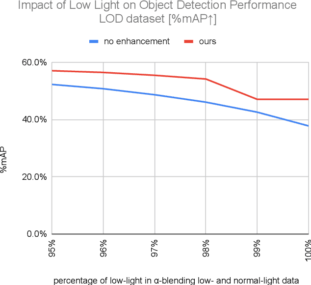 Figure 3 for Leveraging Content and Context Cues for Low-Light Image Enhancement