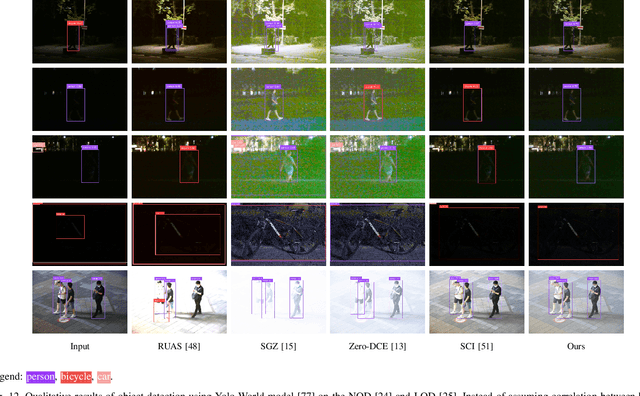 Figure 4 for Leveraging Content and Context Cues for Low-Light Image Enhancement