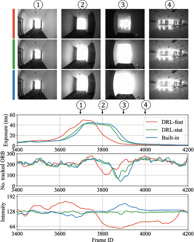 Figure 1 for Efficient Camera Exposure Control for Visual Odometry via Deep Reinforcement Learning