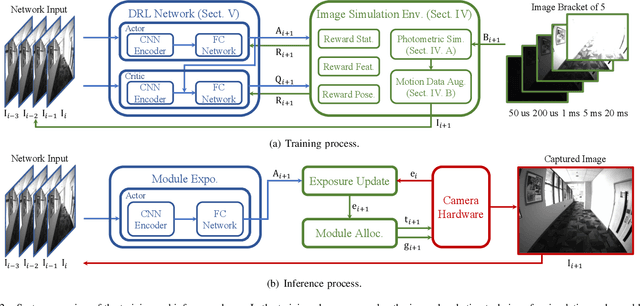 Figure 2 for Efficient Camera Exposure Control for Visual Odometry via Deep Reinforcement Learning