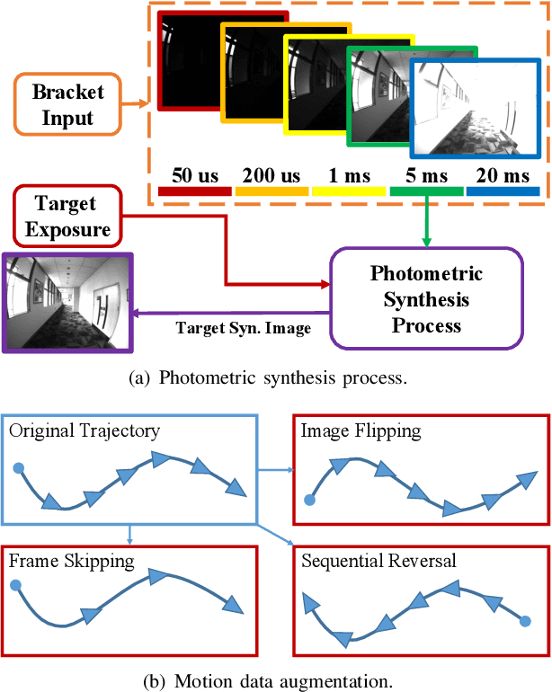 Figure 3 for Efficient Camera Exposure Control for Visual Odometry via Deep Reinforcement Learning