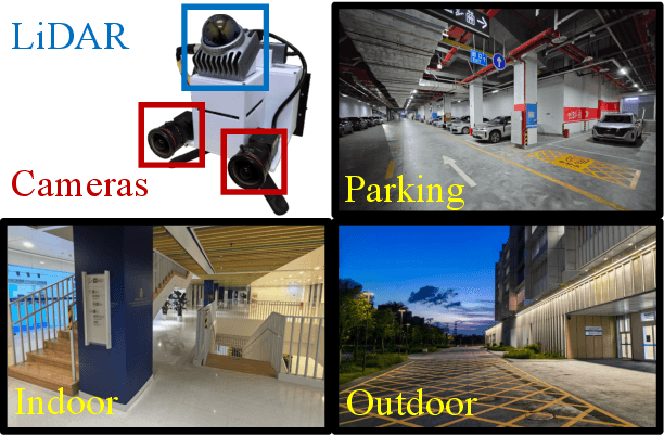 Figure 4 for Efficient Camera Exposure Control for Visual Odometry via Deep Reinforcement Learning