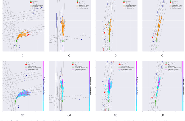 Figure 2 for Towards Trustworthy Multi-Modal Motion Prediction: Evaluation and Interpretability