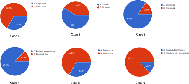 Figure 3 for Towards Trustworthy Multi-Modal Motion Prediction: Evaluation and Interpretability