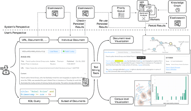 Figure 1 for NLP Workbench: Efficient and Extensible Integration of State-of-the-art Text Mining Tools