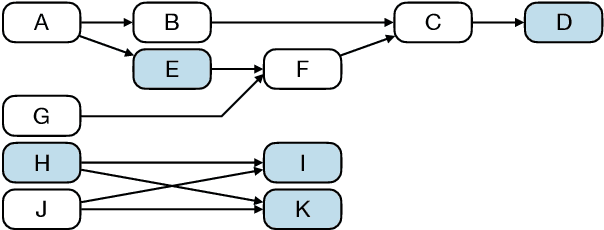 Figure 3 for NLP Workbench: Efficient and Extensible Integration of State-of-the-art Text Mining Tools