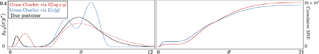 Figure 1 for Moments Matter: Posterior Recovery in Poisson Denoising via Log-Networks
