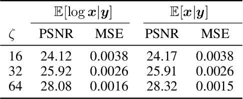 Figure 2 for Moments Matter: Posterior Recovery in Poisson Denoising via Log-Networks
