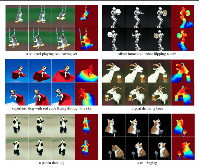 Figure 2 for Text-To-4D Dynamic Scene Generation