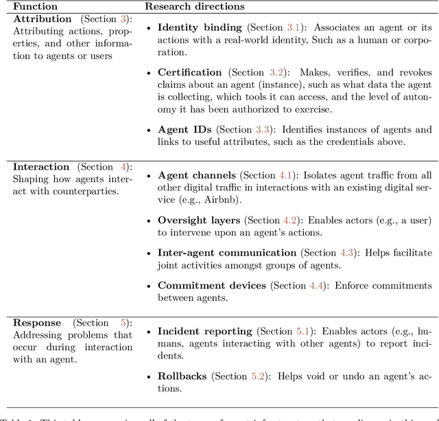 Figure 2 for Infrastructure for AI Agents