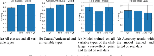 Figure 1 for Initial Results for Pairwise Causal Discovery Using Quantitative Information Flow