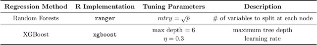 Figure 2 for General Frameworks for Conditional Two-Sample Testing