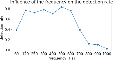 Figure 3 for eWand: A calibration framework for wide baseline frame-based and event-based camera systems